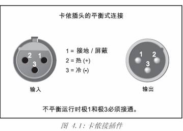 細(xì)談卡儂插頭插座的接法