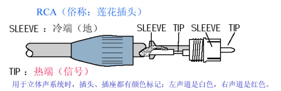 細(xì)談卡儂插頭插座的接法圖解